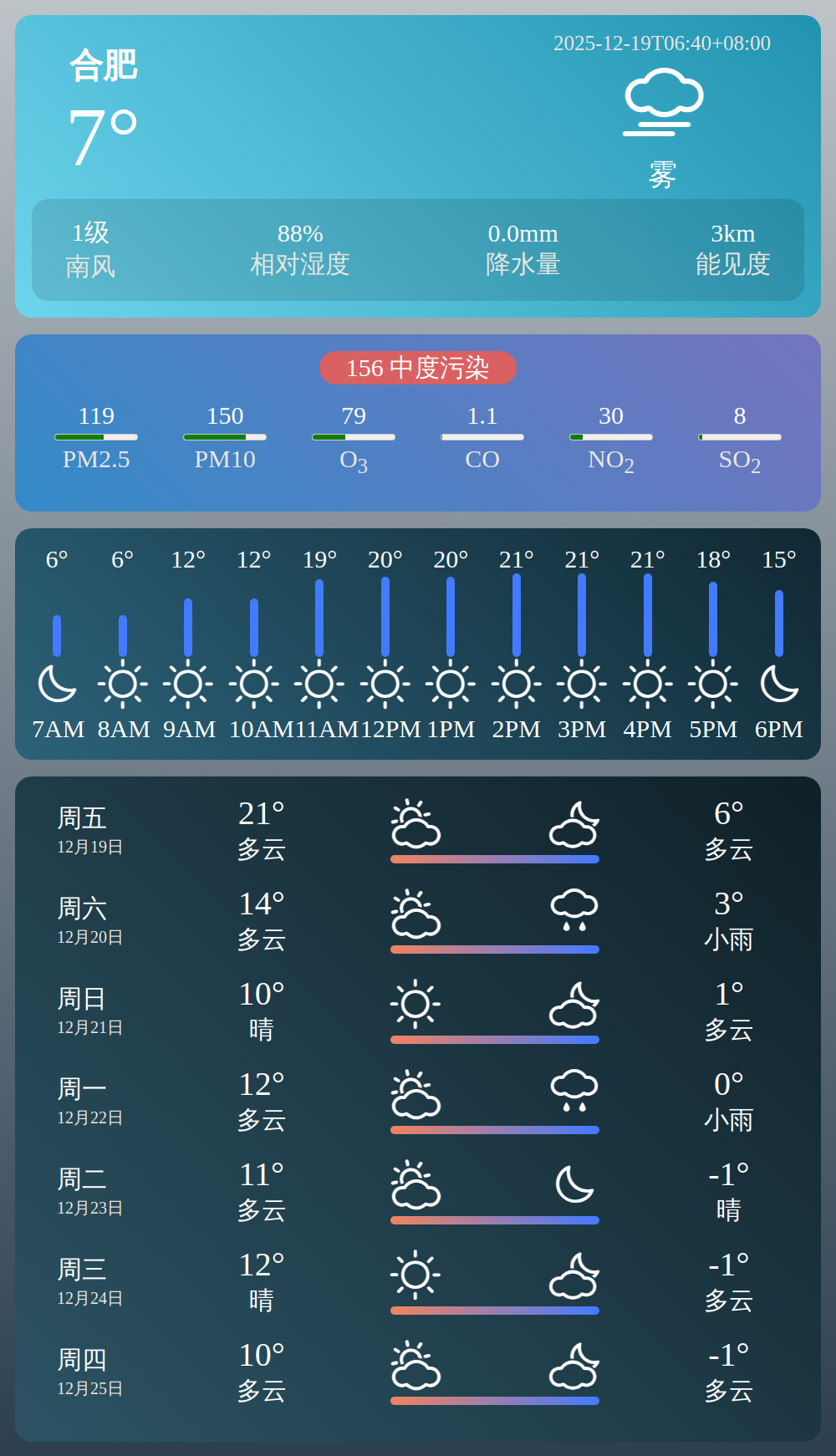 weather image